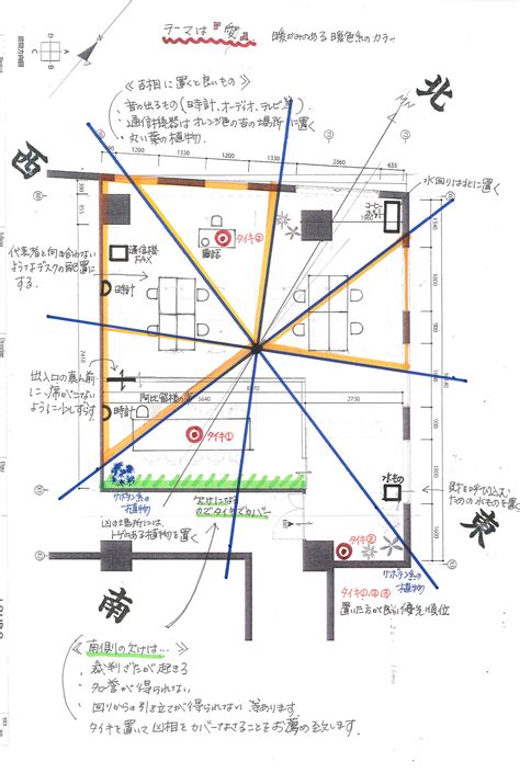 風水店|店舗運営を成功させる秘訣：家相と風水の力で繁盛店を実現する。